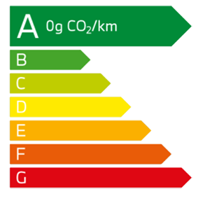 Étiquette énergie : classe A, 0 g de CO2 par km
